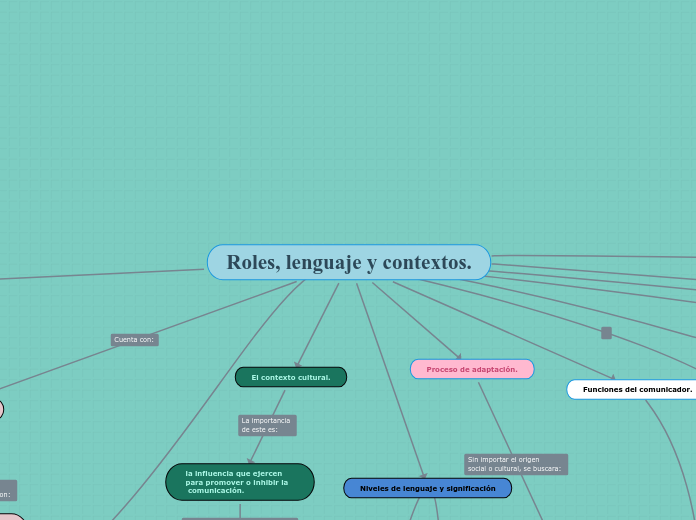 Roles, lenguaje y contextos.