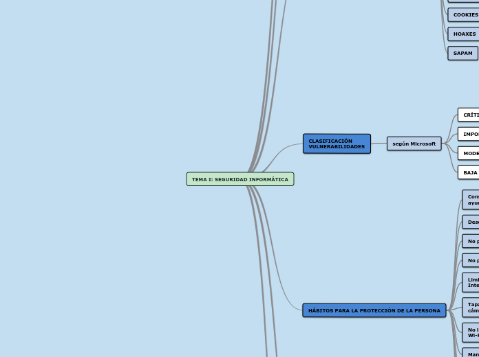 TEMA I: SEGURIDAD INFORMÁTICA