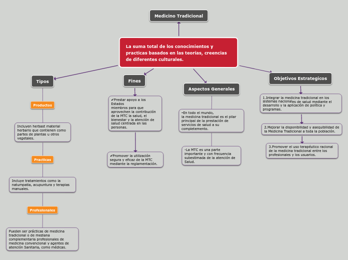 La suma total de los conocimientos y practicas basados en las teorías, creencias de diferentes culturales.