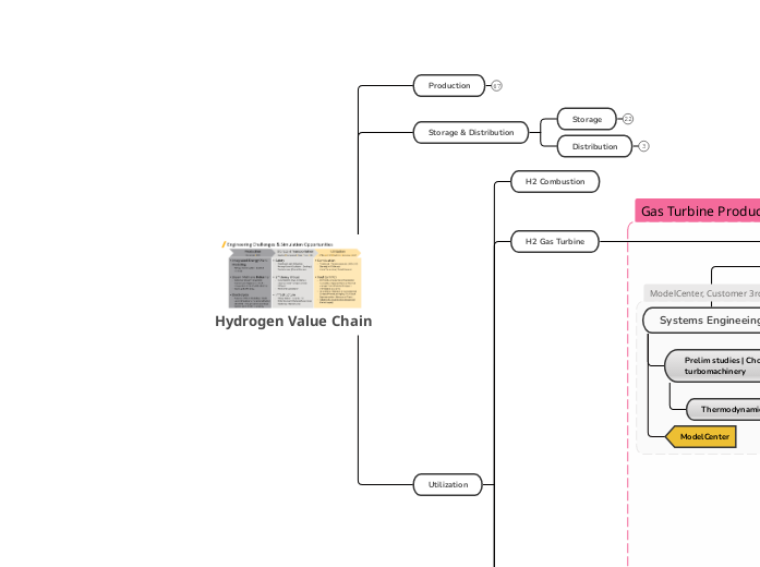 Hydrogen Value Chain