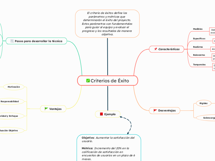 Criterios de Éxito