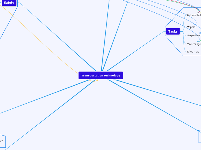 Tree organigram