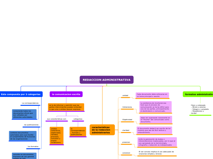 REDACCION ADMINISTRATIVA