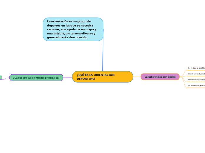 ¿QUÉ ES LA ORIENTACIÓN DEPORTIVA?