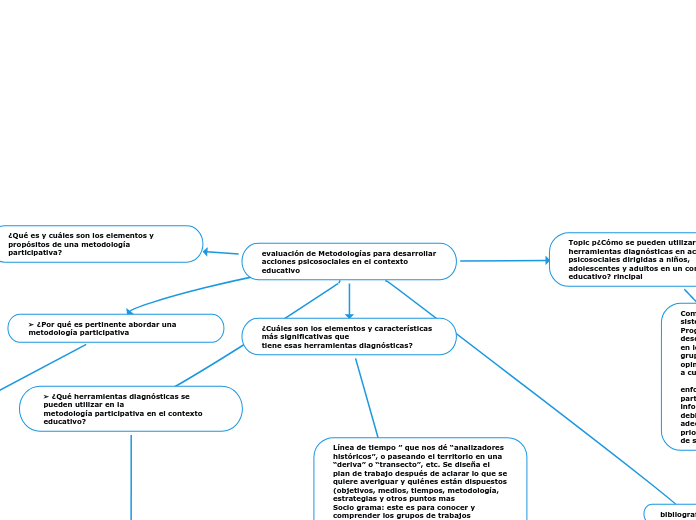 evaluación de Metodologías para desarrollar acciones psicosociales en el contexto educativo