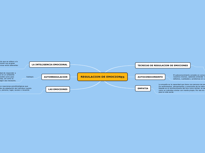 REGULACION DE EMOCIONES