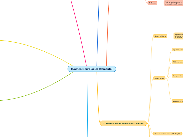 Examen Neurológico Elemental