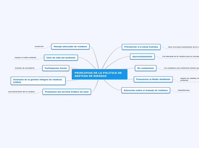 Principios de la Politica de gestion de riesgos x