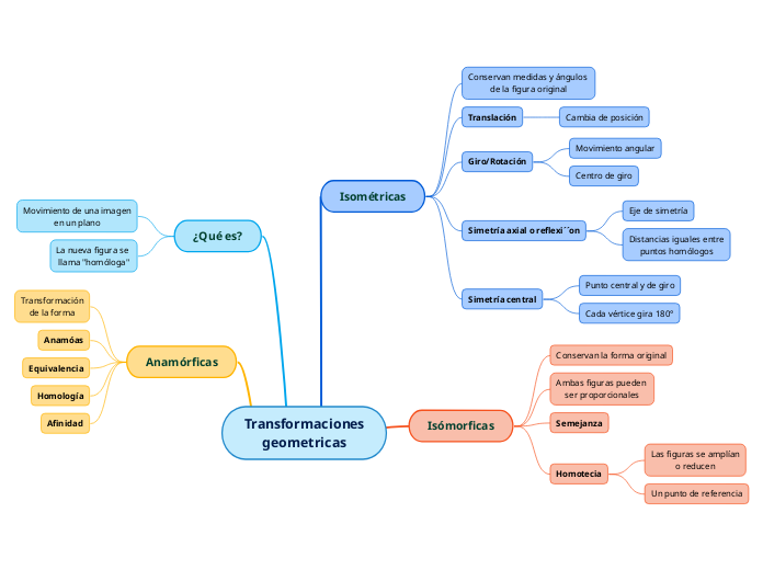 Transformacionesgeometricas