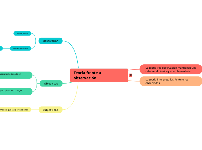 Teoría frente a observación