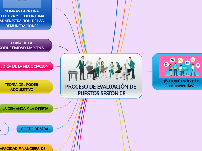 PROCESO DE EVALUACIÓN DE PUESTOS SESIÓN 08