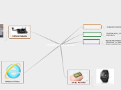 EVOLUCION DE LAS TIC