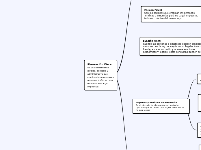 Planeación Fiscal
Es una herramienta jurídica, contable y administrativa que emplean las empresas o personas jurídicas para disminuir su carga impositiva.