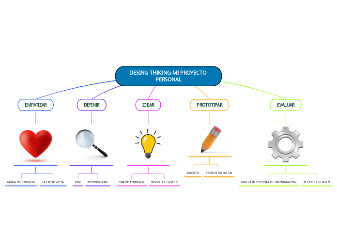 DESING THIKING-MI PROYECTO PERSONAL