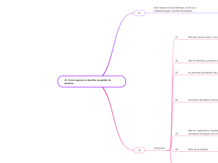 25. Como superar os desafios na gestão de projetos