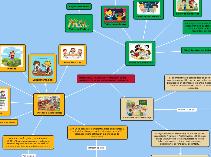 RINCONES, TALLERES Y AMBIENTES DE APRENDIZAJE EN LA PRIMERA INFANCIA