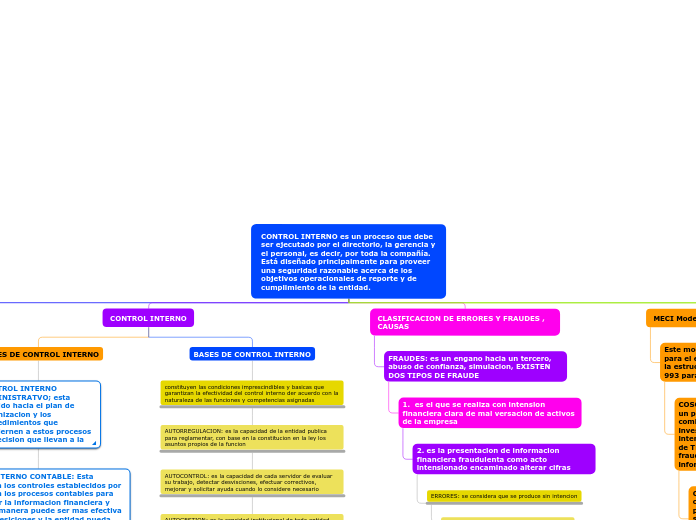 CONTROL INTERNO es un proceso que debe ser ejecutado por el directorio, la gerencia y el personal, es decir, por toda la compañía. Está diseñado principalmente para proveer una seguridad razonable acerca de los objetivos operacionales de reporte y de cumplimiento de la entidad.