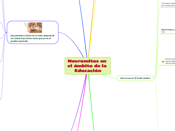 Neuromitos en el ámbito de la Educación