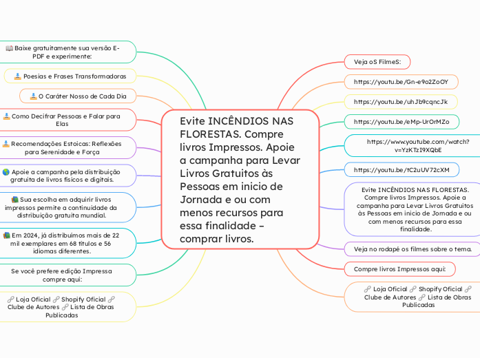 Evite INCÊNDIOS NAS FLORESTAS.