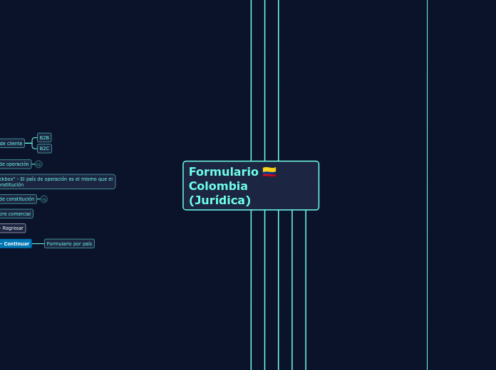 Formulario 🇨🇴 Colombia (Jurídica)