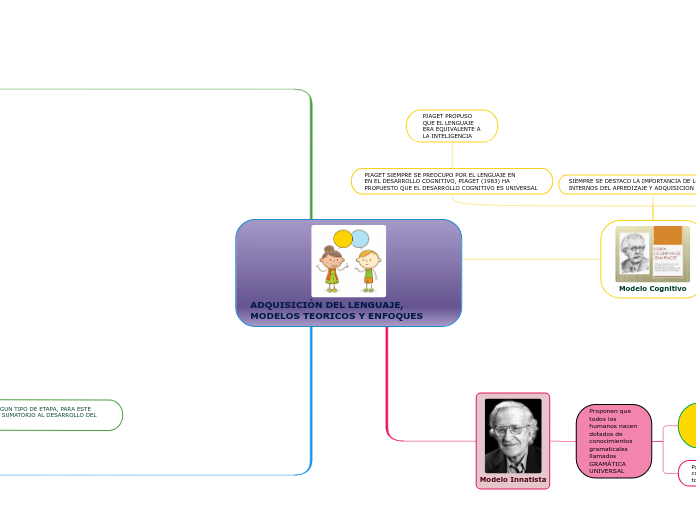 ADQUISICIÓN DEL LENGUAJE, MODELOS TEORICOS Y ENFOQUES