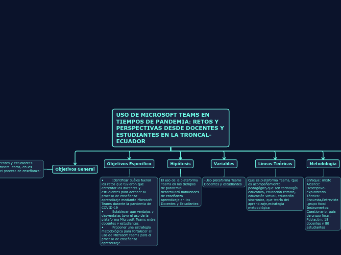 USO DE MICROSOFT TEAMS EN TIEMPOS DE PANDEMIA: RETOS Y PERSPECTIVAS DESDE DOCENTES Y ESTUDIANTES EN LA TRONCAL-ECUADOR