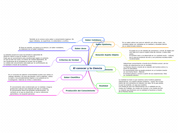 El conocer y la Ciencia