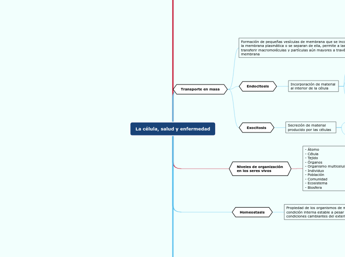 La célula, salud y enfermedad