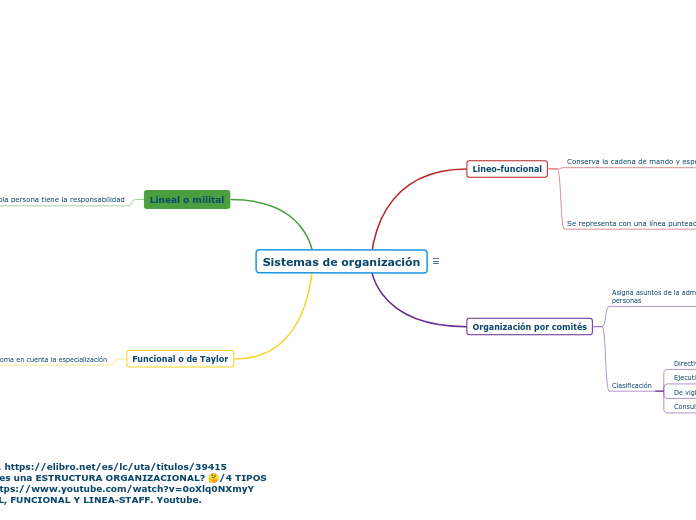 Sistemas de organización