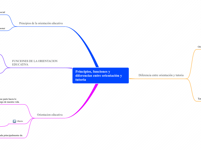 Principios, funciones y diferencias entre orientación y tutoria