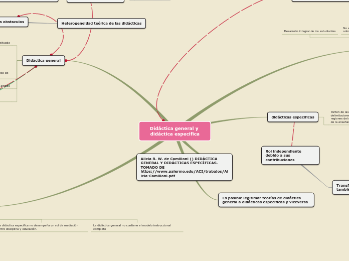 Didáctica general y didáctica especifica