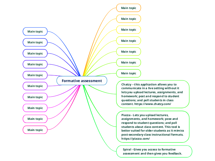 Formative assessment