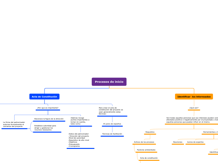 Procesos de inicio