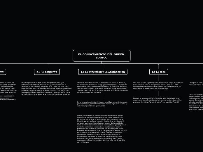 EL CONOCIMIENTO DEL ORDEN LOGICO