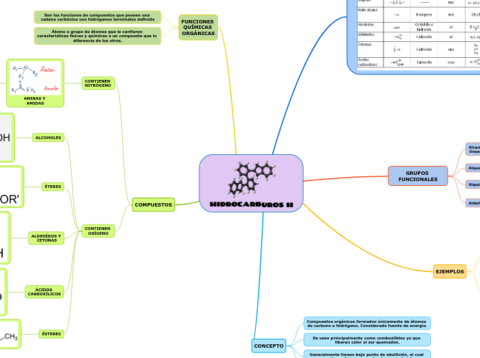 HIDROCARBUROS II