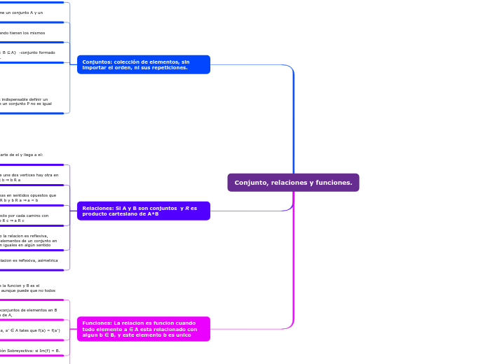 Conjunto, relaciones y funciones.