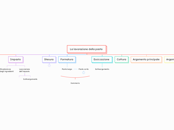La lavorazione della pasta 