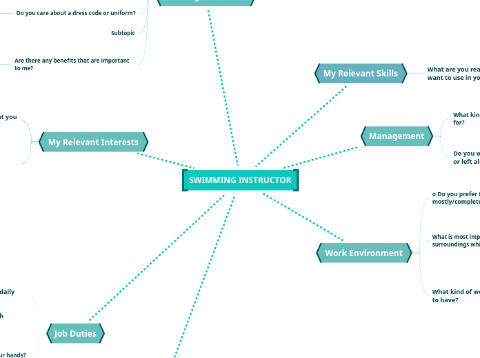 Aryaveer Anand's Copy of Job Mind Map