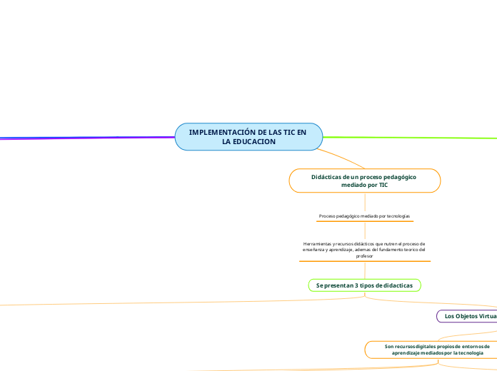 IMPLEMENTACIÓN DE LAS TIC EN LA EDUCACION