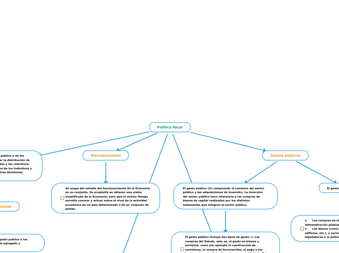 Política fiscal