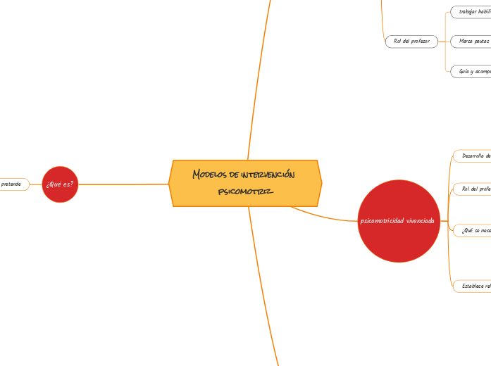 Modelos de intervención psicomotriz