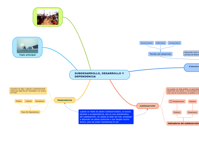 SUBDESARROLLO, DESARROLLO Y                   DEPENDENCIA