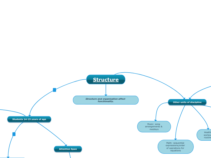 Generative Topic - Concept Map [Eliza Penrod]