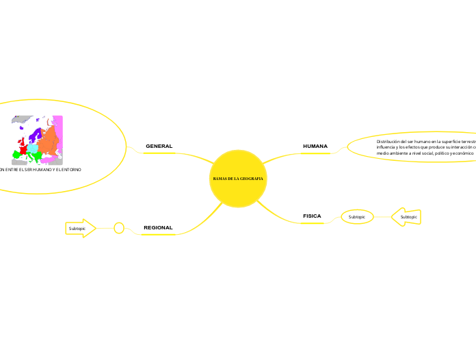 RAMAS DE LA GEOGRAFIA