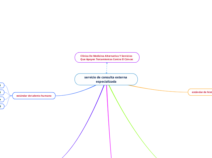servicio de consulta externa especializada
