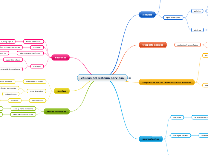 células del sistema nervioso