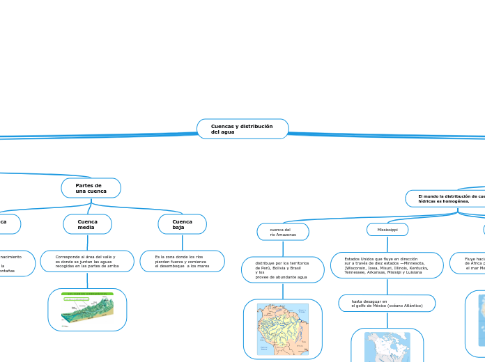 Cuencas y distribución 
del agua