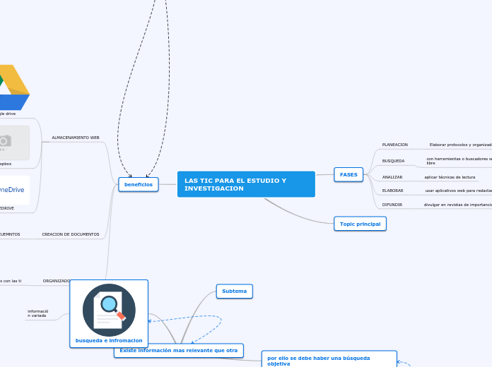 LAS TIC PARA EL ESTUDIO Y INVESTIGACION