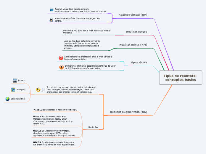 Tipus de realitats: conceptes bàsics