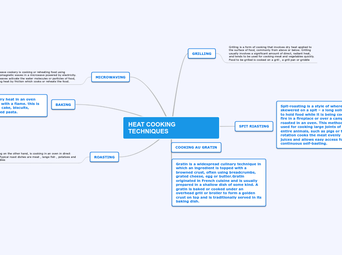 HEAT COOKING TECHNIQUES